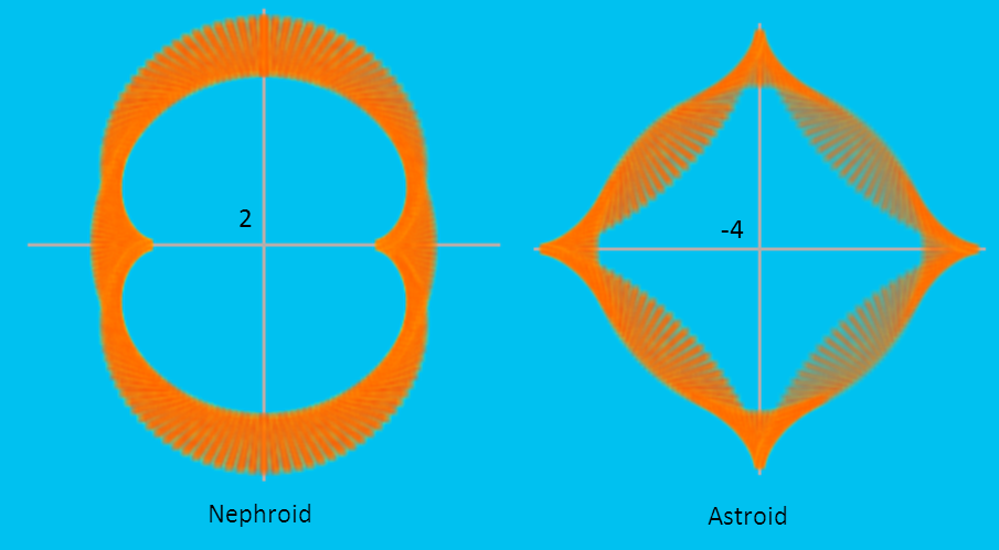 nephroid_astroid.png